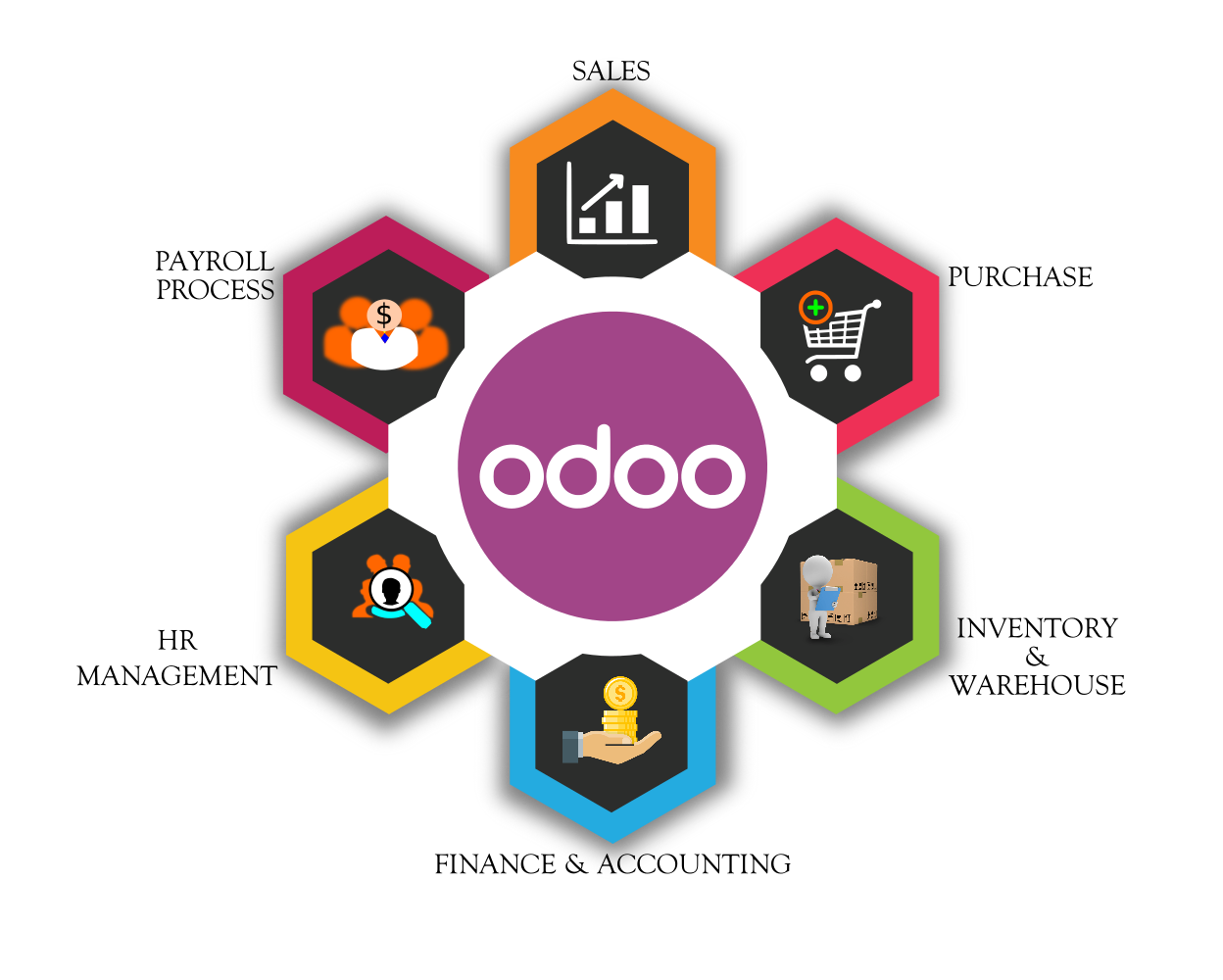 odoo